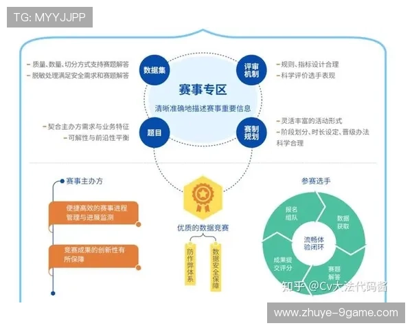 基于运动数据挖掘的竞技表现优化与技术策略创新研究
